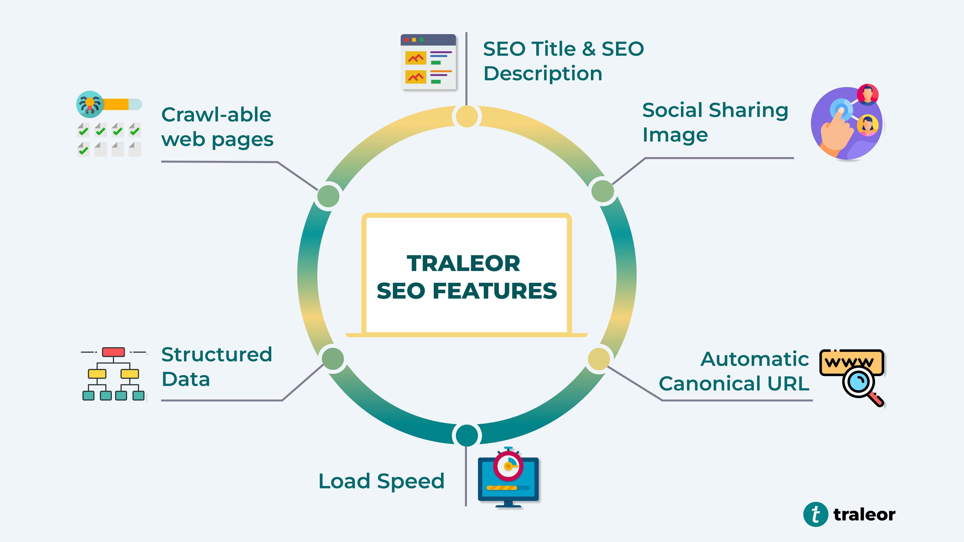 traleor_seo_features