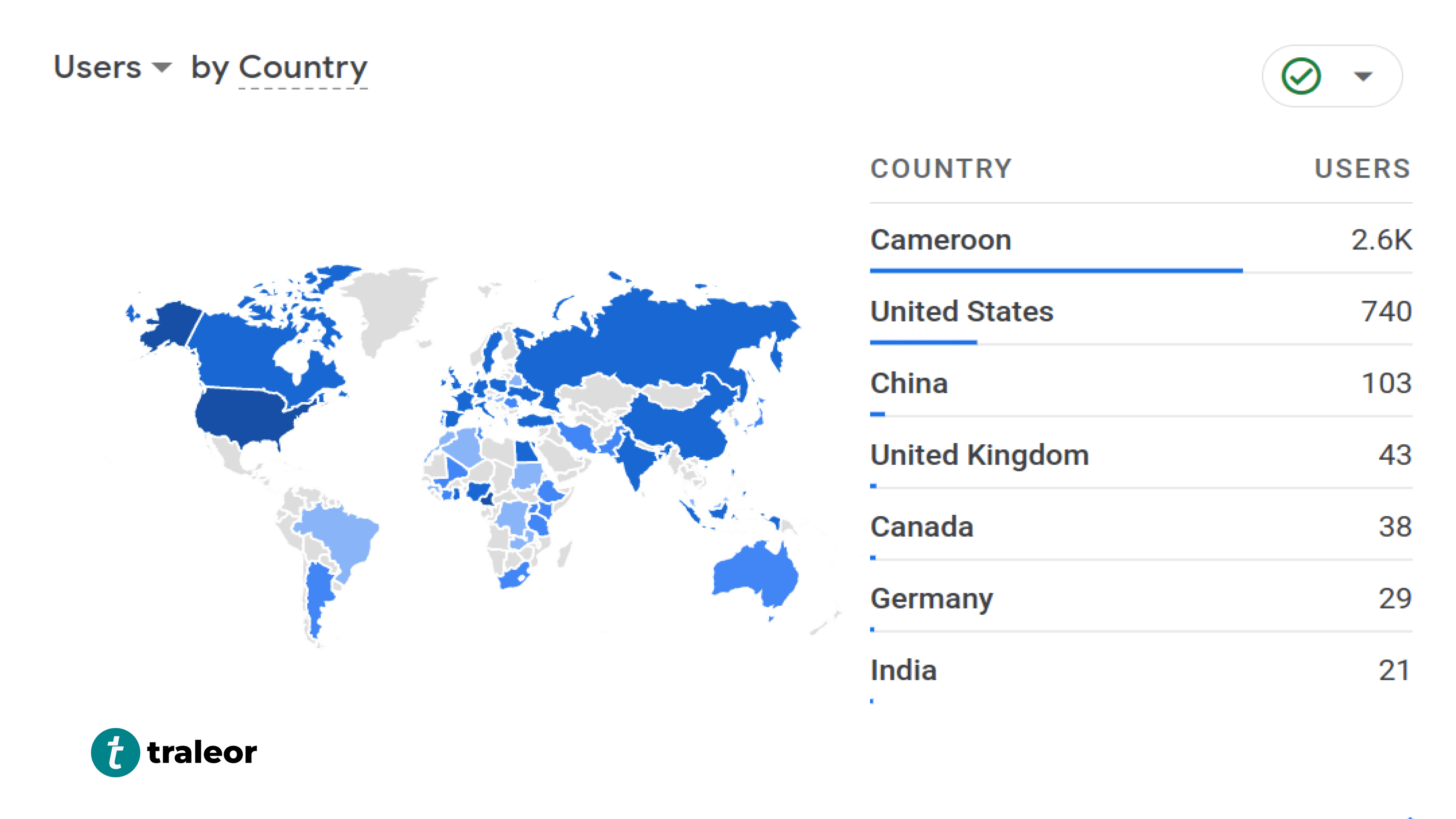 Traleor Blog February Stats