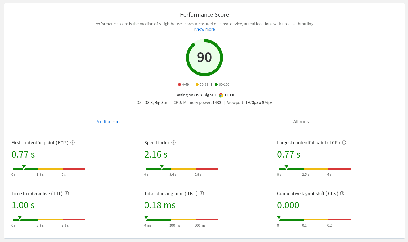 Traleor Speed Test by Browserstack